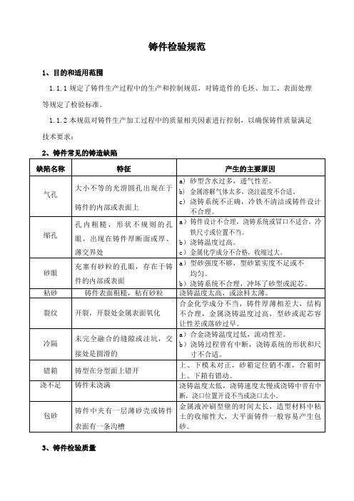 铸件检验规范