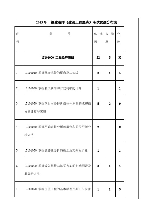 建设工程经济讲稿