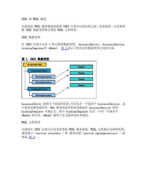 UDDI 和 WSDL 概述