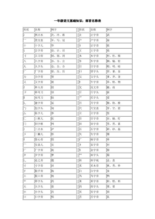 一年级语文基础知识——部首