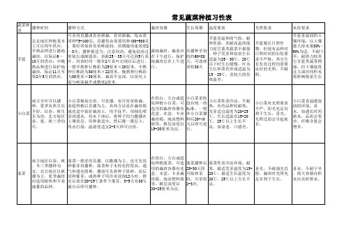 常见蔬菜种植习性表概论