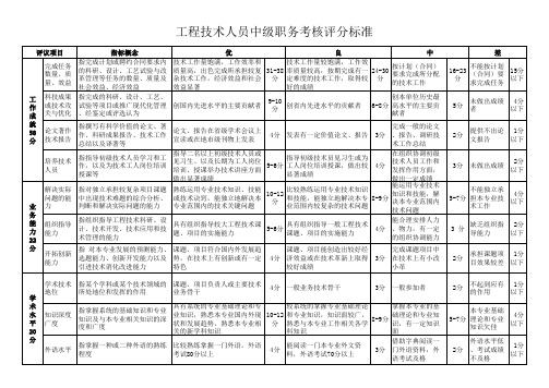 工程师评分标准