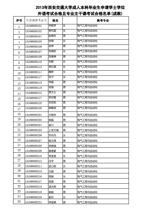 外语和专业课均通过名单成教