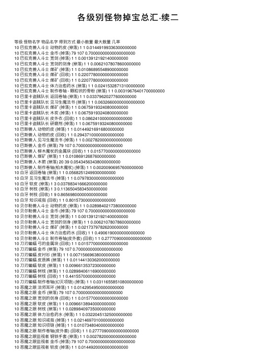 各级别怪物掉宝总汇·续二