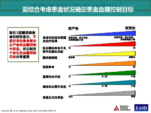 DPP四抑制剂和糖苷酶抑制剂有效性课件