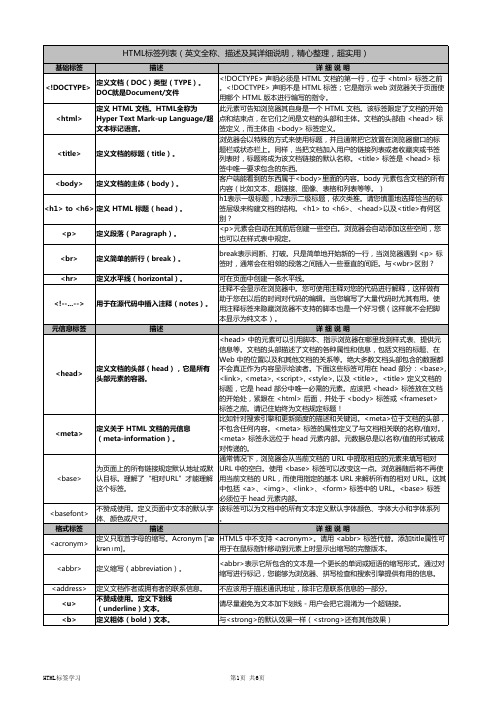 HTML标签列表(英文全称、描述及其详细说明,精心整理)