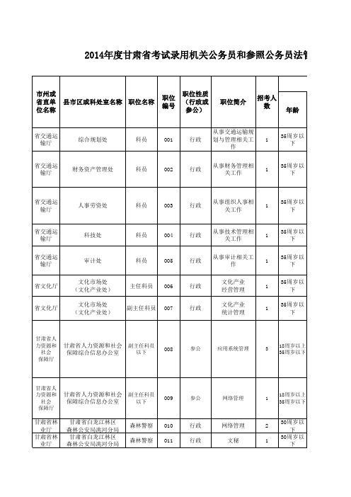 2014年度甘肃省考试录用机关公务员和参照公务员法管理单位工作人员职位计划情况简表(省直)