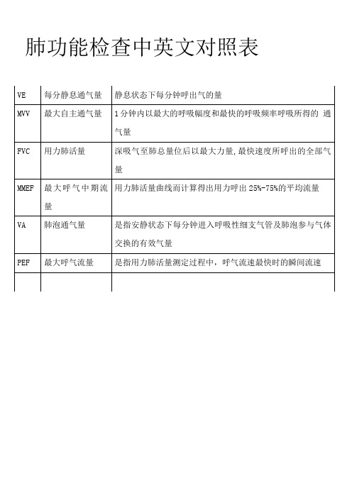 肺功能中英文对照表