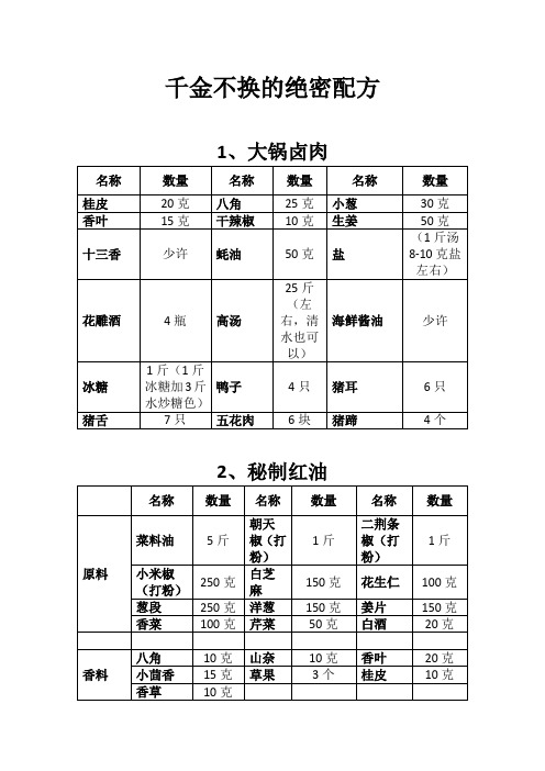 千金不换的绝密配方