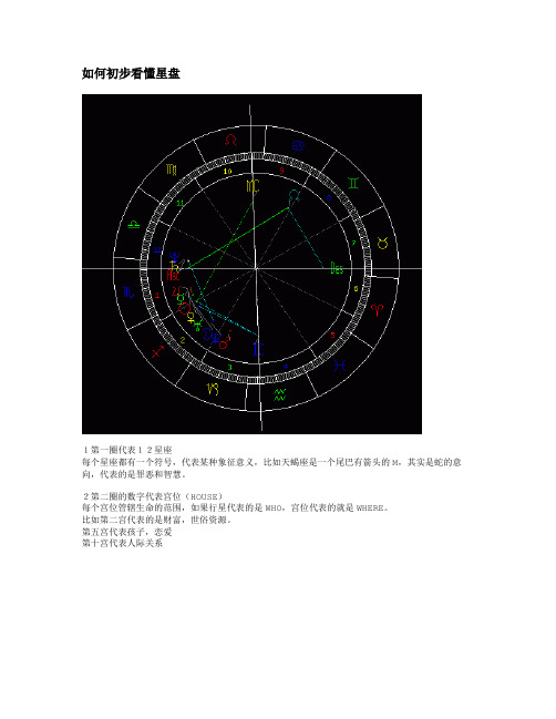 如何初步看懂星盘