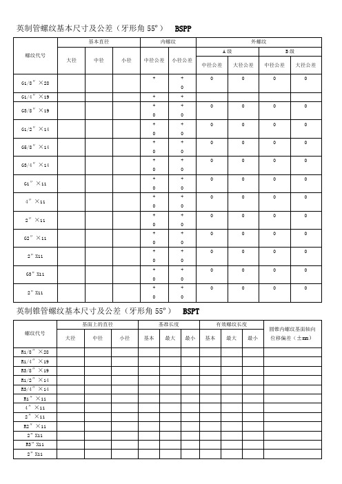 螺纹基本尺寸对照表