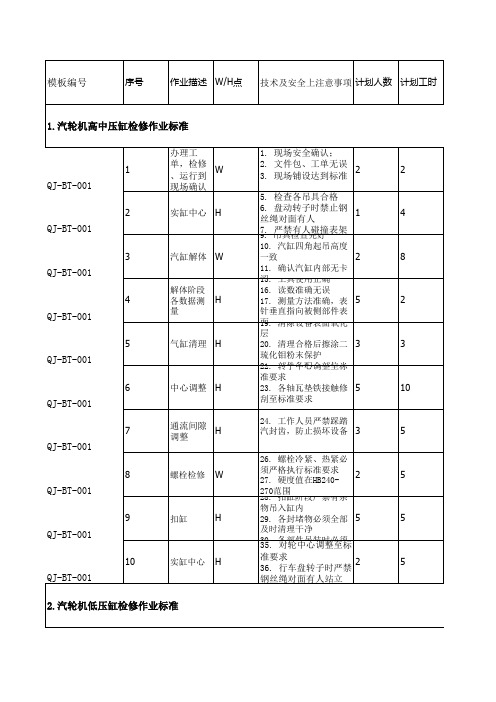 检修工序工艺卡