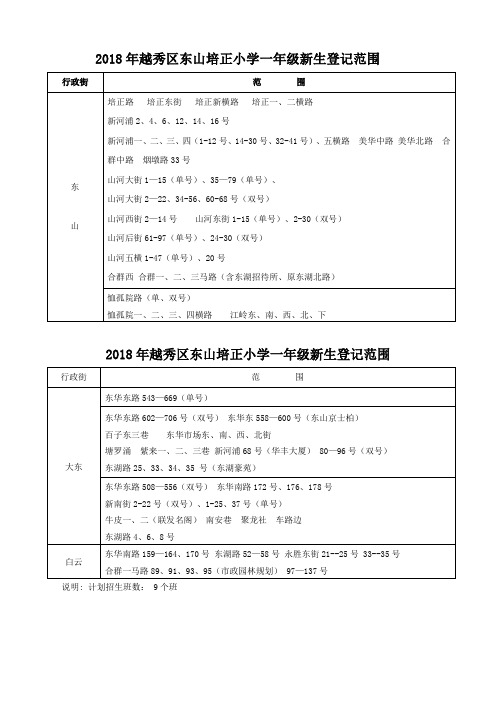 2018年越秀区东山培正小学一年级新生登记范围