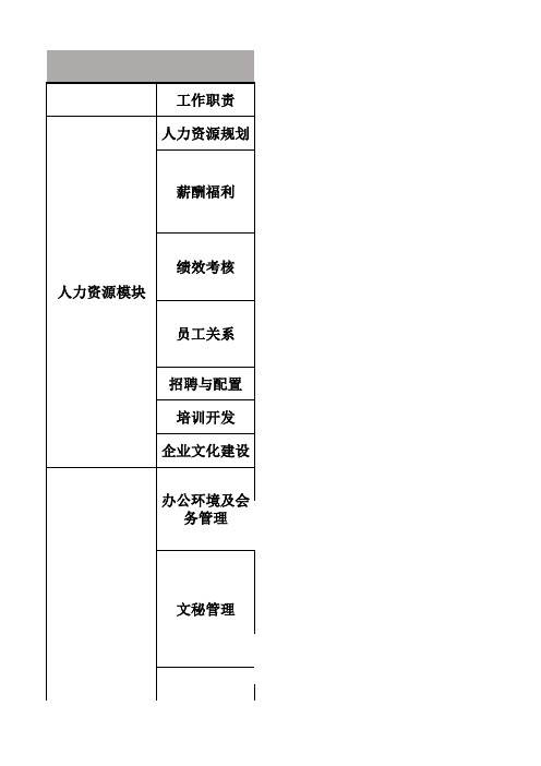 足球俱乐部各部门工作职责