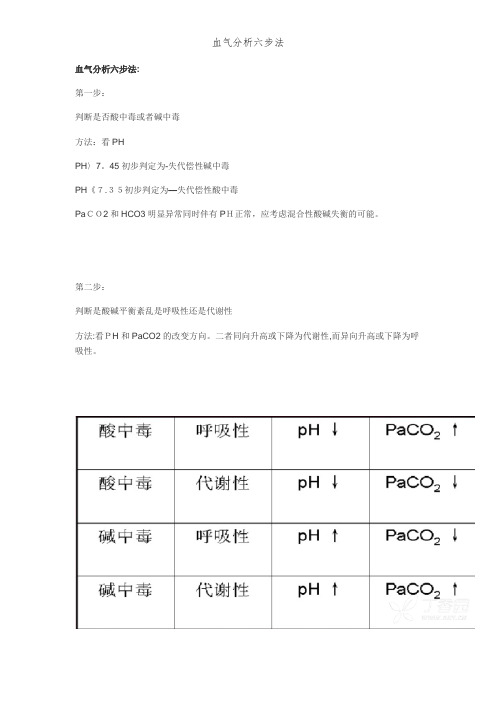 血气分析六步法