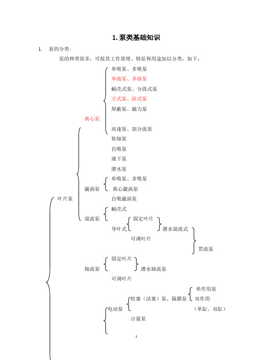 泵类基础知识