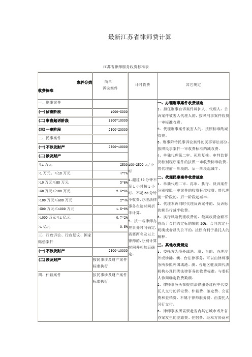 律师费计算