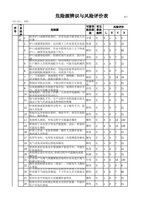 炼钢危险源辨识