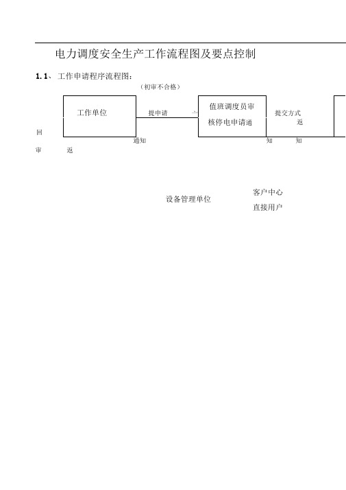 电力调度工作流程图及要点控制