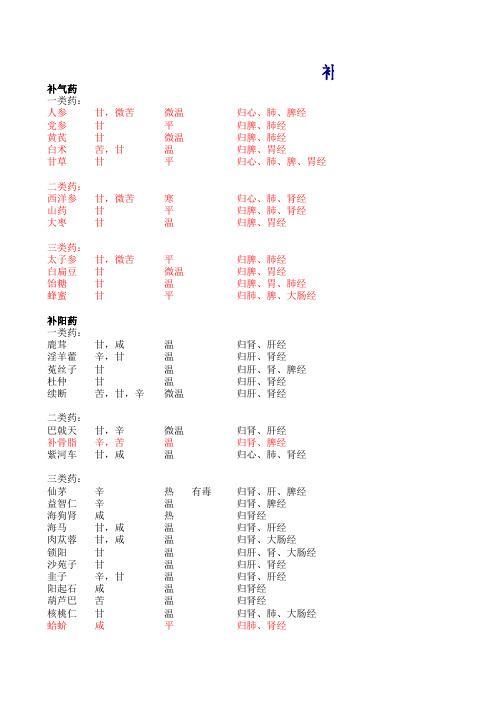 《中药学》药名功效等内容的电子表格版中药学