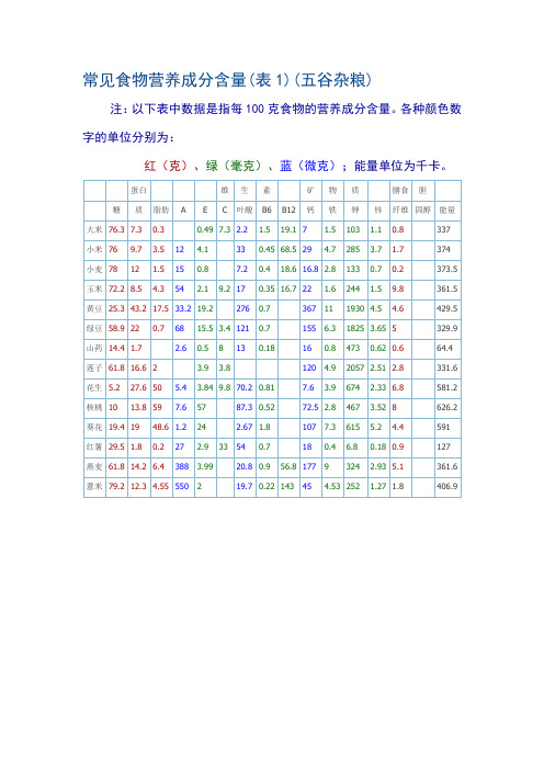 常见食物营养成分含量