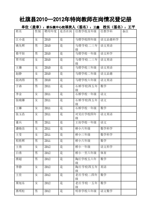 特岗统计表2010---2012