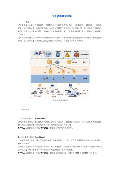 光纤链路测试方案