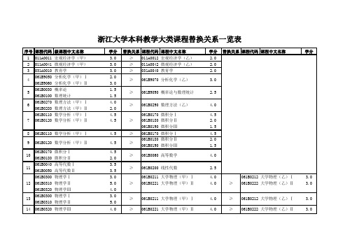 浙江大学本科教学大类课程替换关系一览表