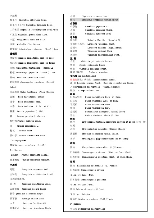 植物名与拉丁学名互译总结