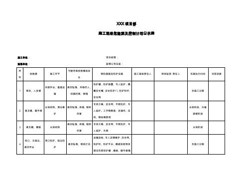 危险源公示牌