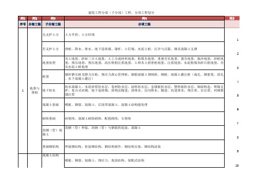 最新建筑工程10大分部(子分部)工程、分项工程划分