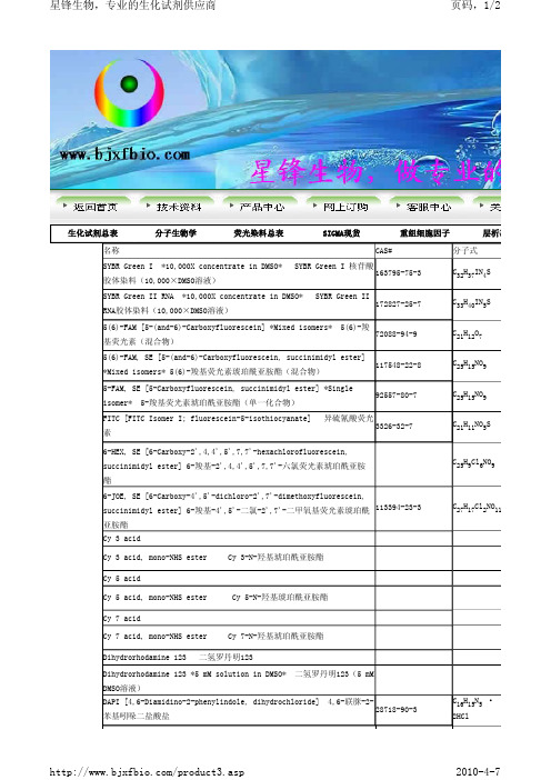 星锋生物-荧光染料总表