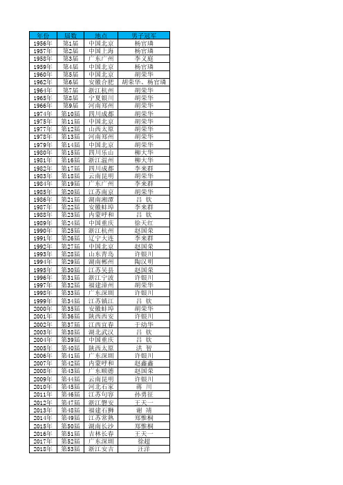 全国象棋个人赛男子冠军表(1956-2020年)