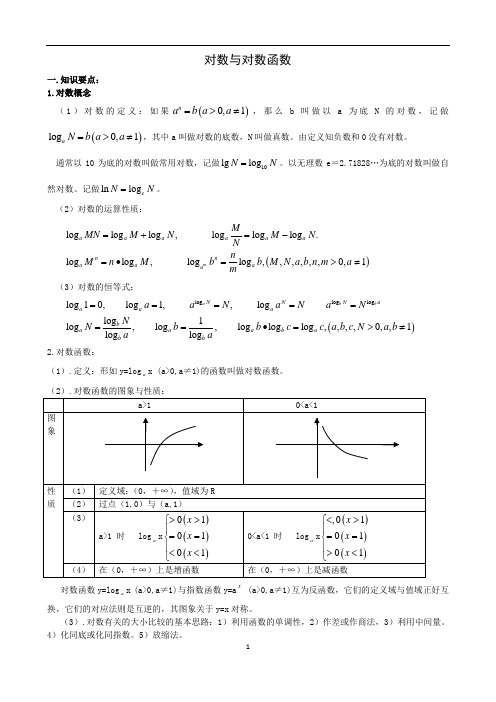 对数与对数函数