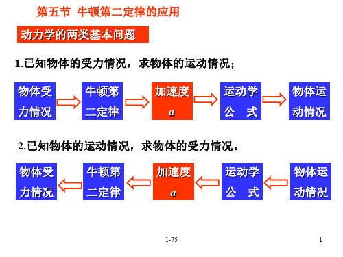 高一物理牛顿第二定律的应用(中学课件201910)