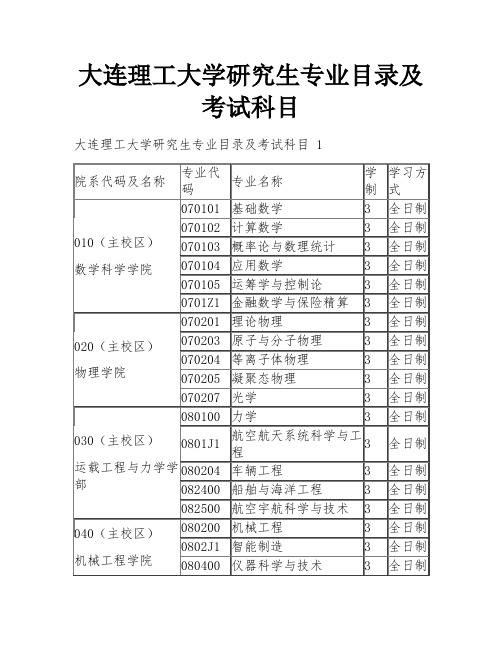 大连理工大学研究生专业目录及考试科目