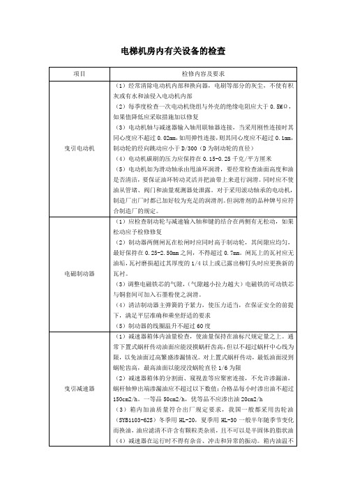 电梯机房内有关设备的检查