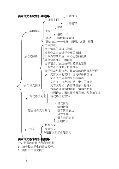 人教版高中语文知识结构图