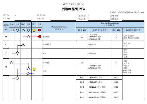 过程流程图(PFC)