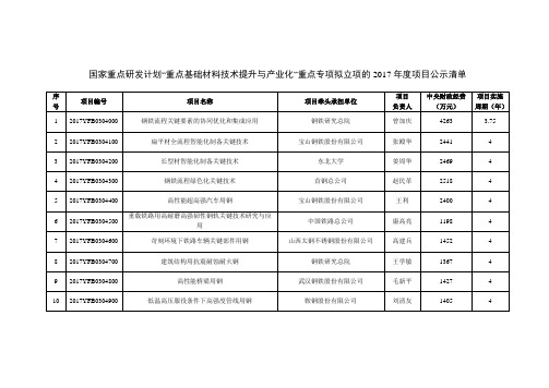 国家重点研发计划重点基础材料技术提升与产业化重点专