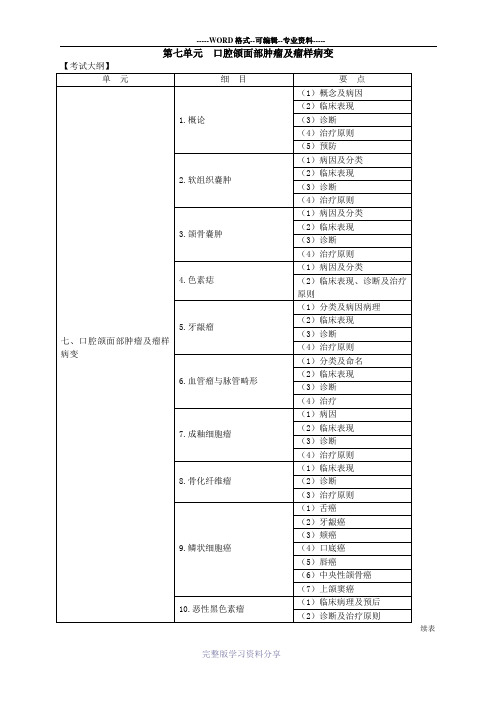 2018口腔执业医师综合笔试知识点(一百零七)