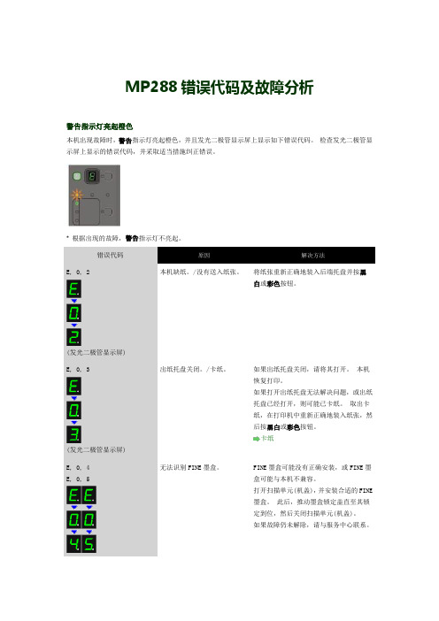 MP288错误代码及故障分析