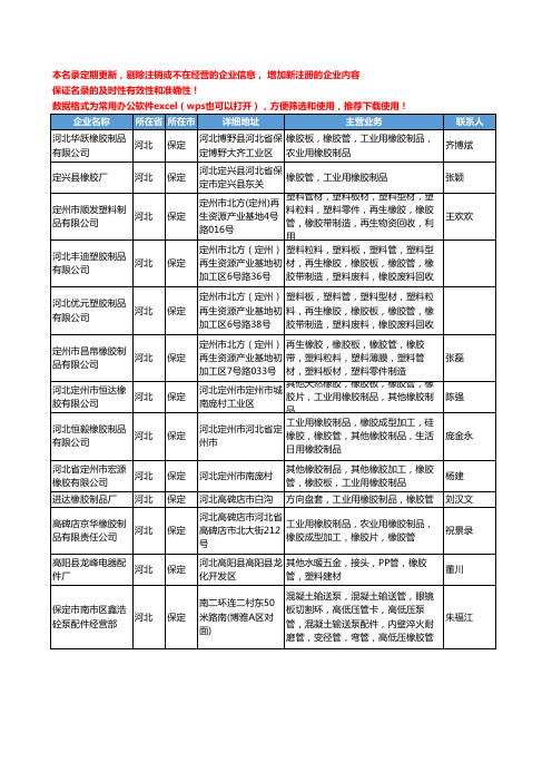 2020新版河北省保定橡胶管工商企业公司名录名单黄页大全35家