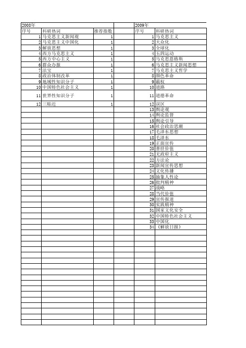 【国家社会科学基金】_马克思主义科学思想传播_基金支持热词逐年推荐_【万方软件创新助手】_20140813