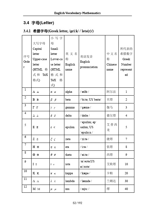 希腊字母表