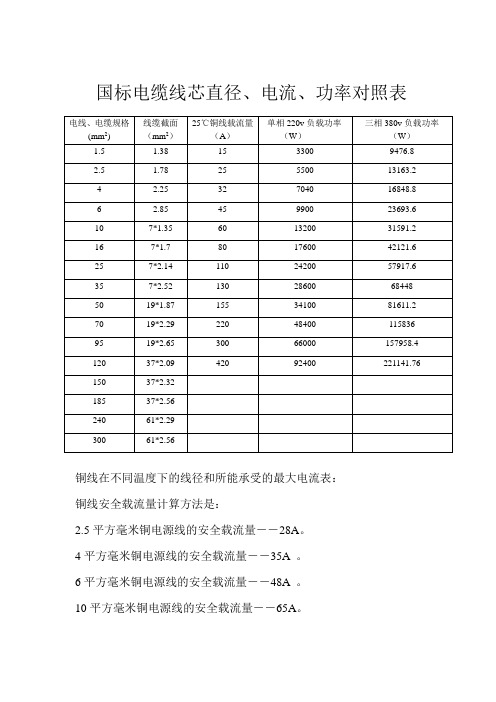 电缆线芯直径电流功率速查表