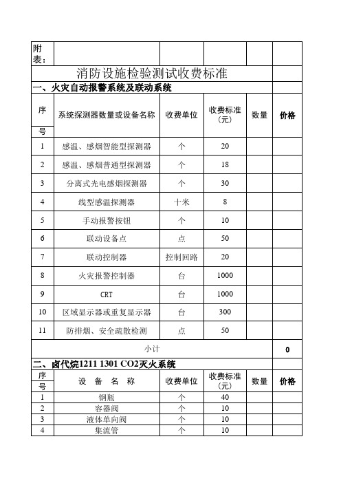 消防检测费报价(范本)