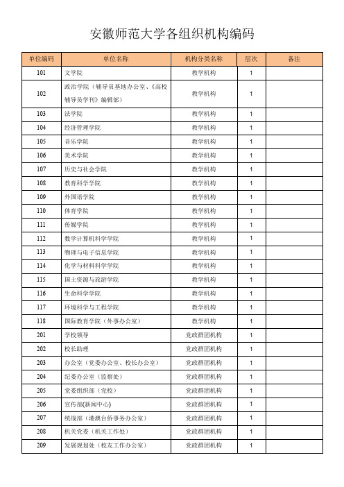 安徽师范大学各组织机构编码