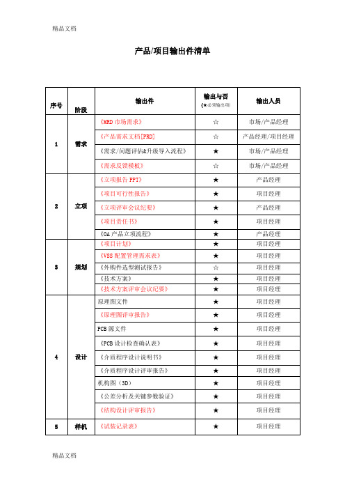 产品(项目)研发过程输出清单学习资料