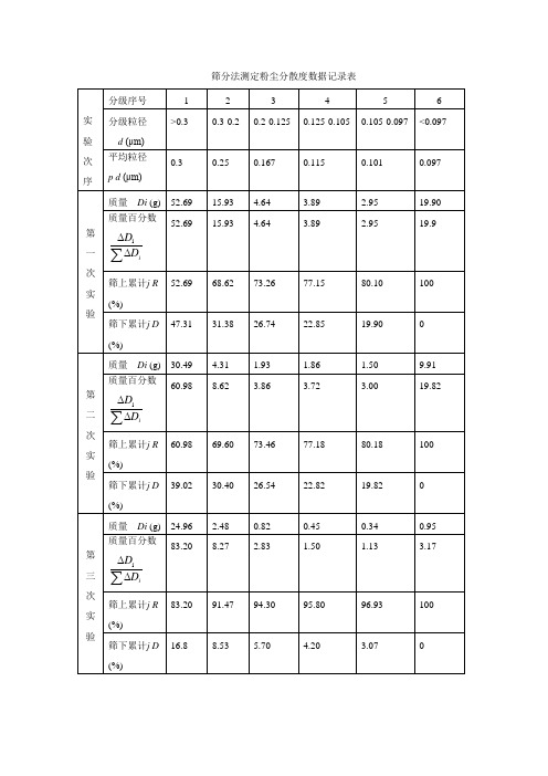 粒径分布、安息角数据第五组